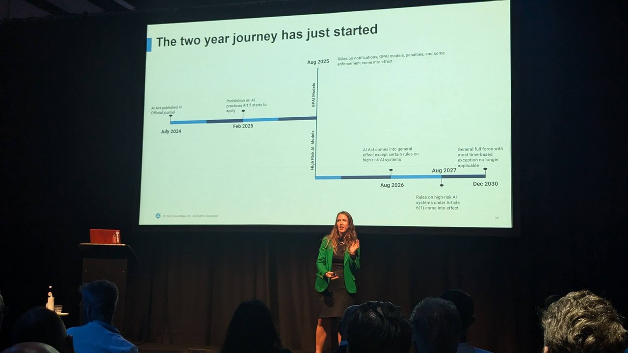 The two year journey has just started: EU AI Act timeline slide from July 2024 to December 2030