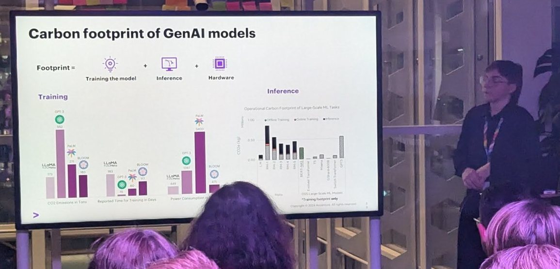Accenture slide "Carbon footprint of GenAI models" showing footprint as training plus inference plus hardware, with training and inference charts