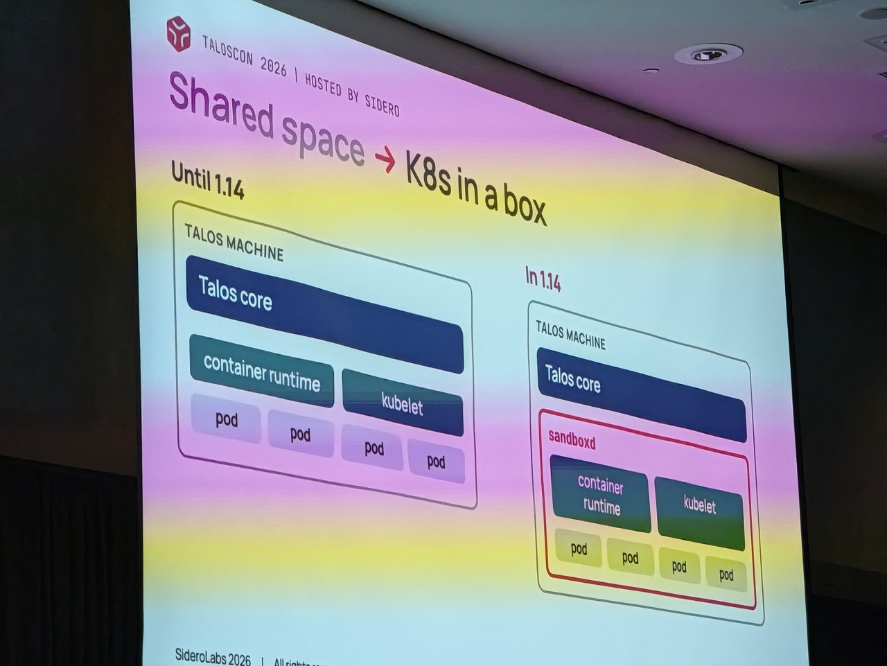 Shared space becomes Kubernetes in a box: container runtime, kubelet and pods inside sandboxd