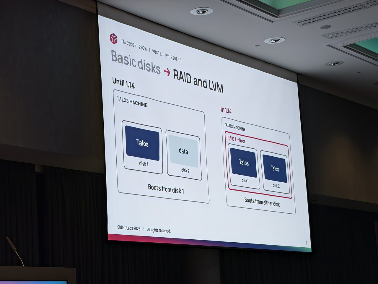 Basic disks become RAID and LVM: Talos boots from either disk of a RAID 1 mirror