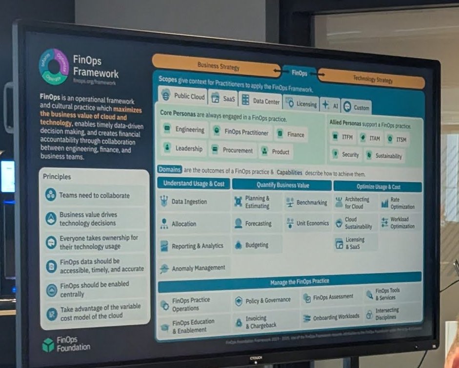 The FinOps Framework poster, with scopes, core and allied personas, domains and capabilities