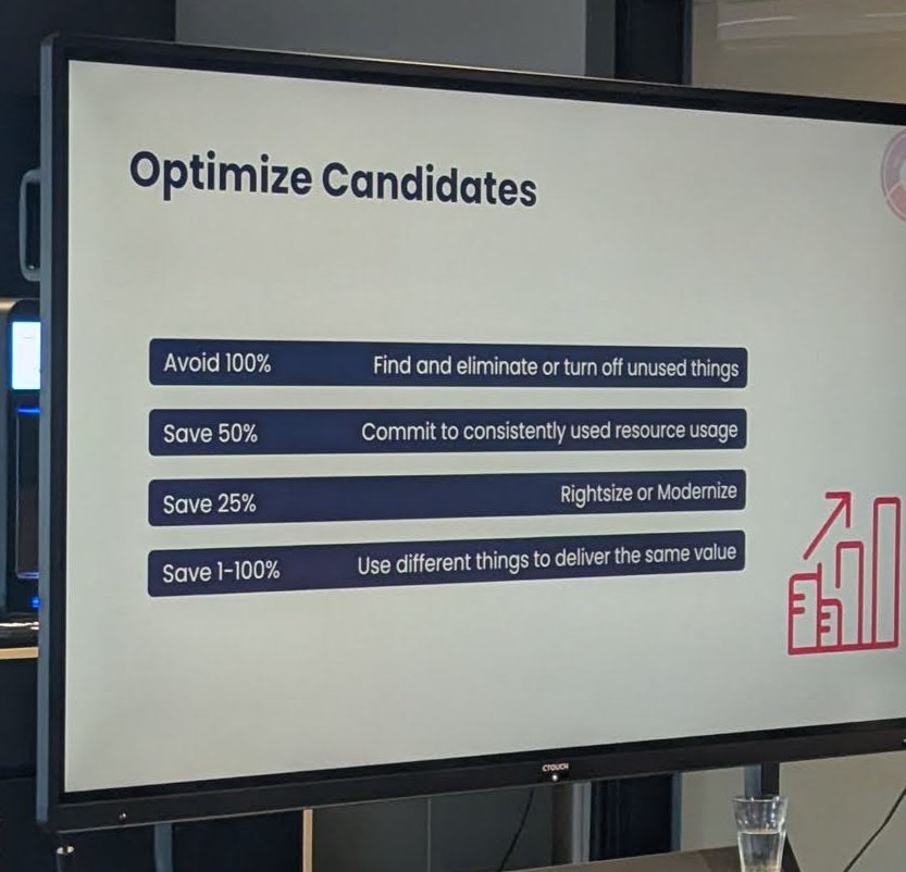 Slide titled Optimize Candidates with four rows: avoid 100%, save 50%, save 25% and save 1-100%