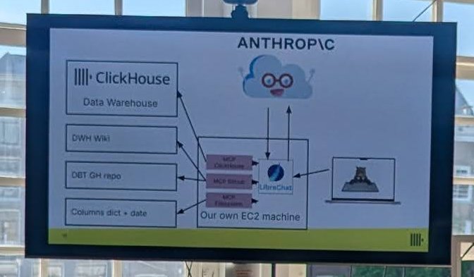 Slide showing a ClickHouse data warehouse connected through MCP servers to LibreChat and Anthropic, with a wiki, a dbt repository and a column dictionary as context