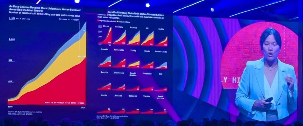Bloomberg charts on the main stage: data centers growing fastest in water-stressed areas in the US and in countries such as China, Germany, the UK, India and the Netherlands