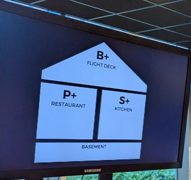 House diagram relabelled as flight deck, restaurant, kitchen and basement