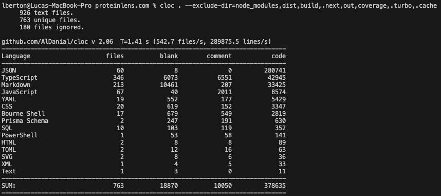 Terminal output showing cloc results before and after excluding node_modules and build artifacts (4.48M LOC vs 378k LOC)