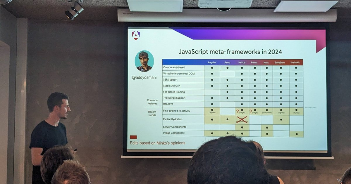 A slide comparing JavaScript meta-frameworks in 2024 (Angular, Astro, Next.js, Remix, Nuxt, SolidStart, SvelteKit) shown at AdvancedJS Amsterdam
