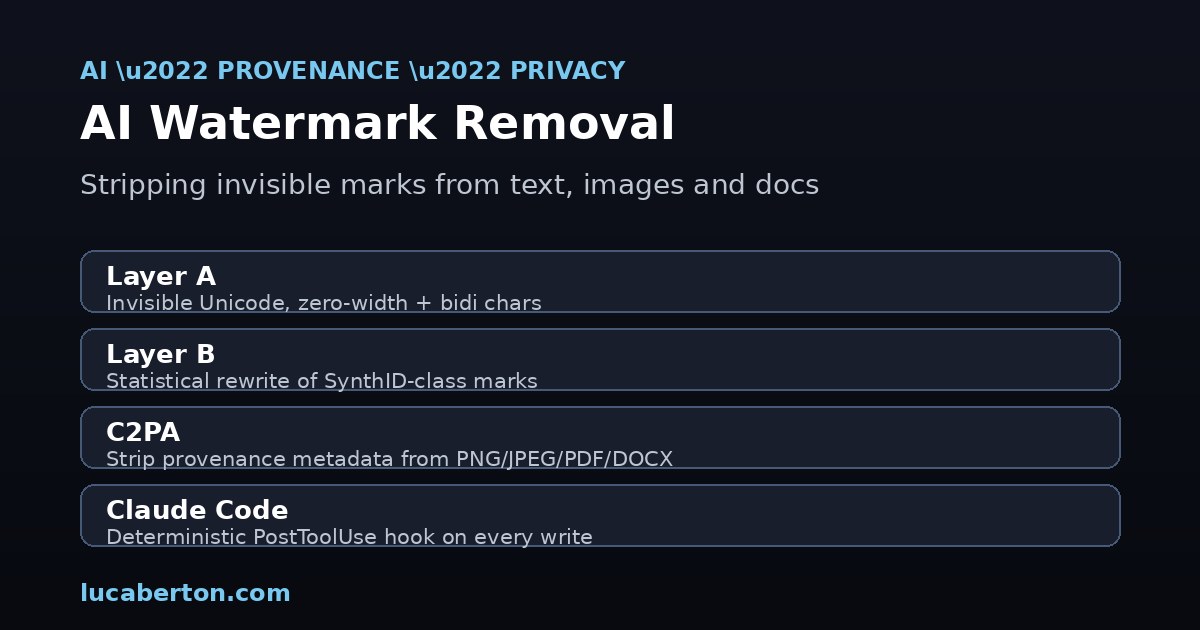 AI watermark removal concept card