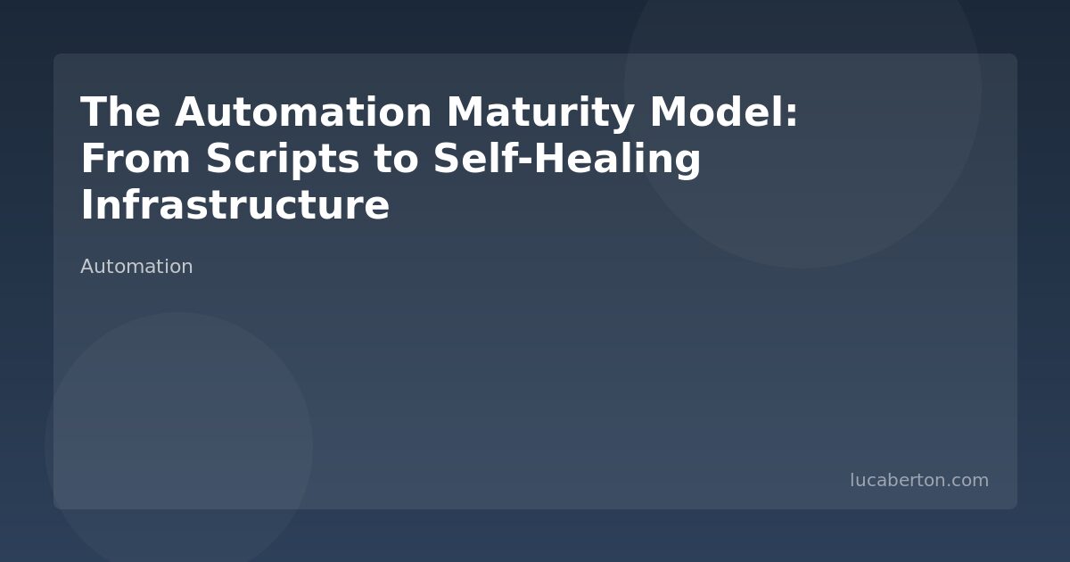 Enterprise Automation Maturity Model Guide