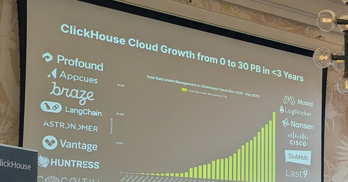 Keynote slide at ClickHouse Open House Amsterdam 2025: ClickHouse Cloud growth from 0 to 30 PB in under 3 years, with customer logos