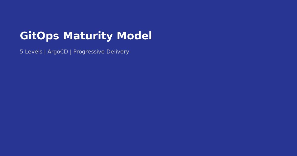 Enterprise GitOps Maturity Model 2026