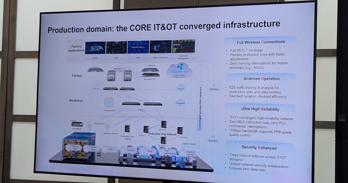 Huawei software-defined factory production domain IT/OT converged infrastructure architecture diagram