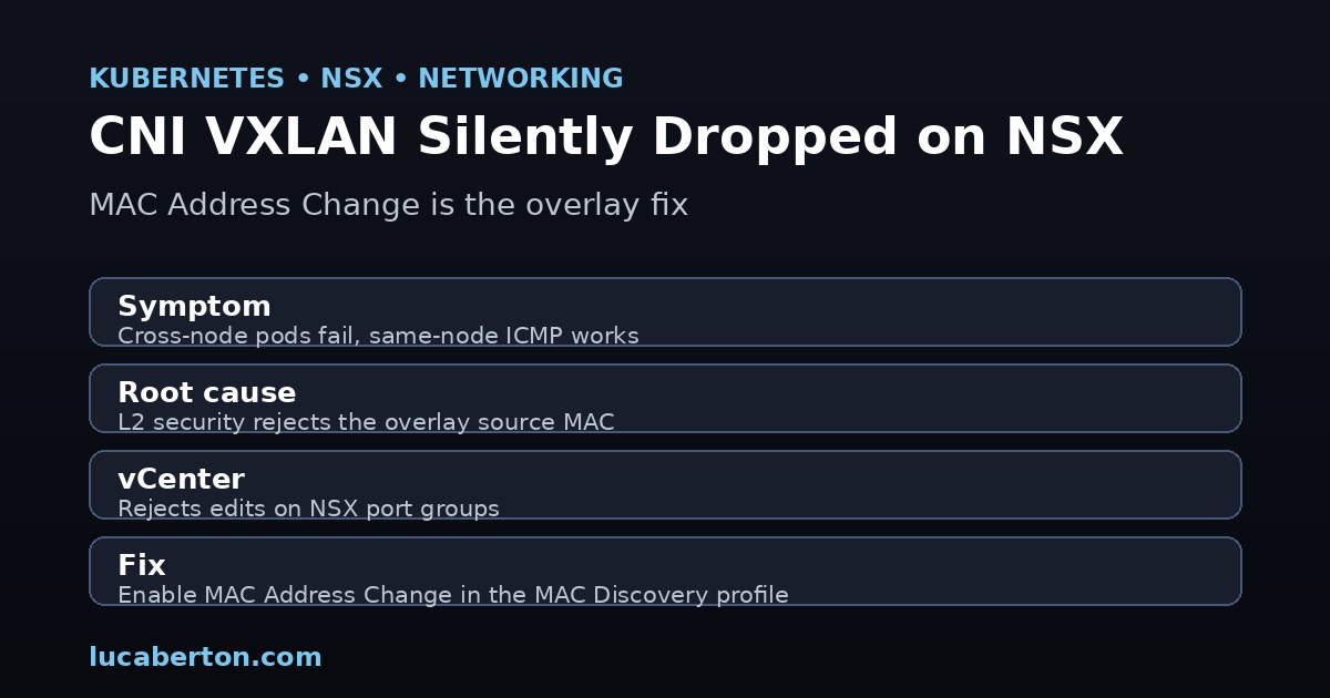 Kubernetes CNI VXLAN overlay running on an NSX segment