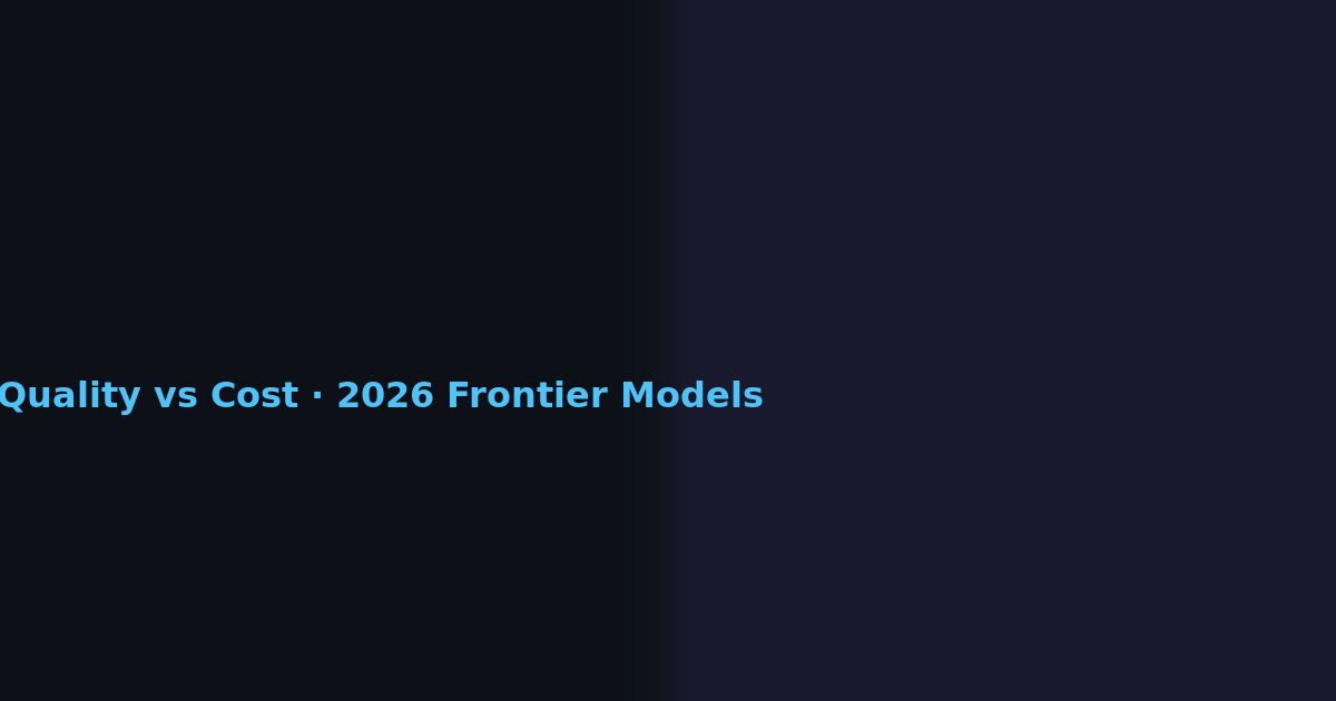 LLM quality vs cost scatter plot for frontier models in 2026