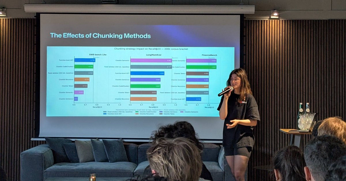 A Qdrant speaker presenting The Effects of Chunking Methods, a Recall@10 bar chart, at MLOps Community Amsterdam
