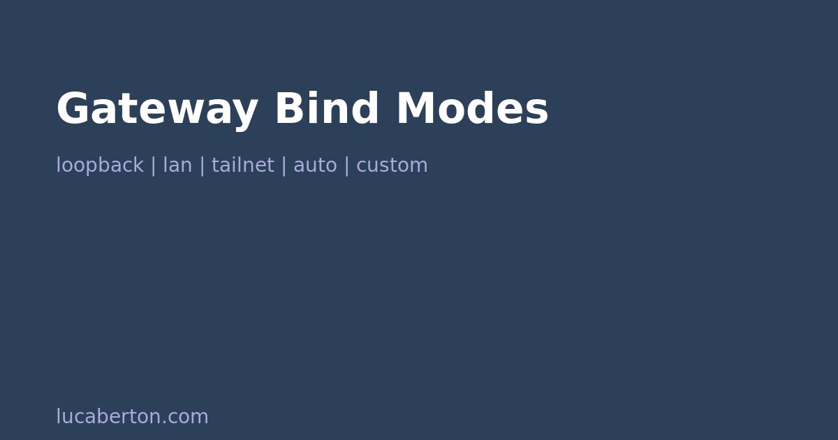 OpenClaw gateway bind modes: loopback, lan, tailnet, auto, custom