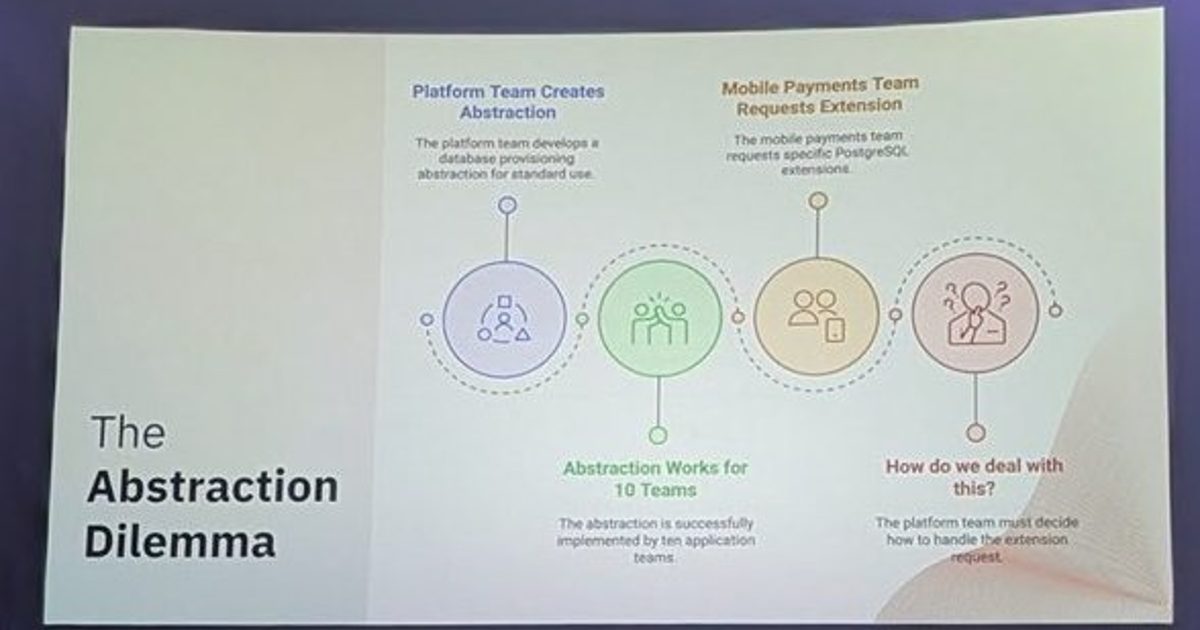 Slide titled The Abstraction Dilemma from Platform Engineering Day at KubeCon Europe 2025