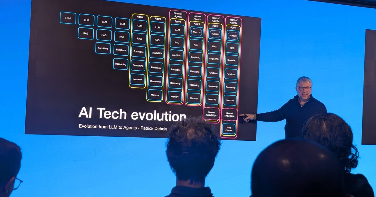 Patrick Debois presenting the AI Tech evolution slide, from LLM to team of agents, at a Microsoft Power Platform meetup