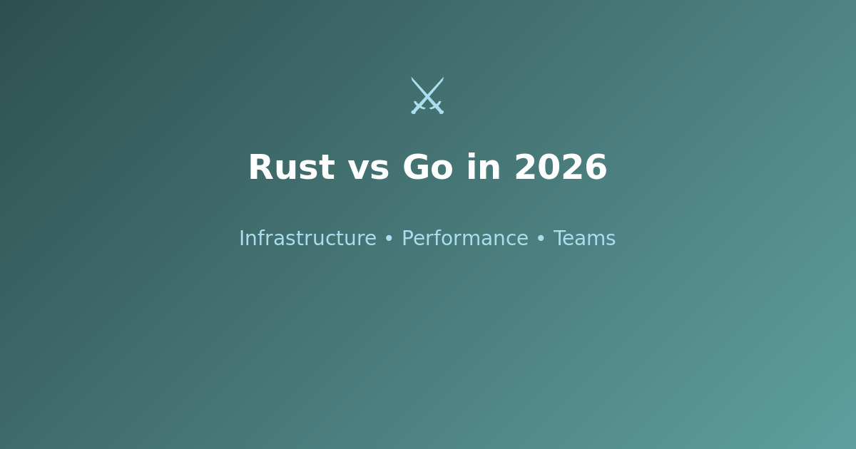 Rust vs Go comparison for infrastructure development in 2026