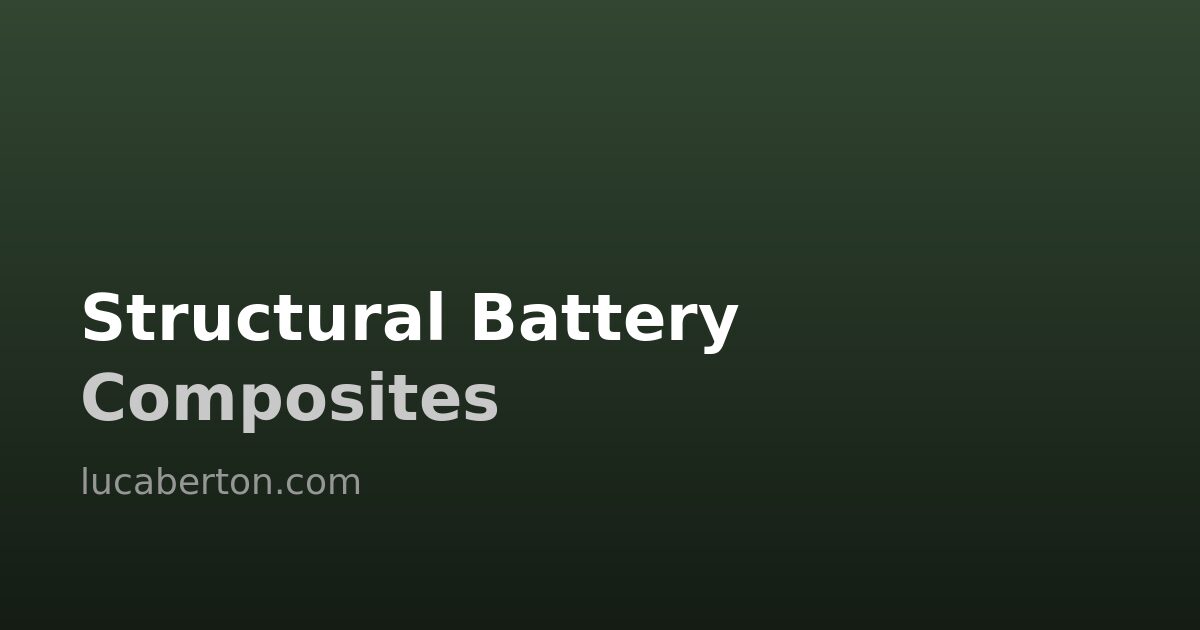 Structural Battery Composites: The Material That Is Both Structure and Energy Storage