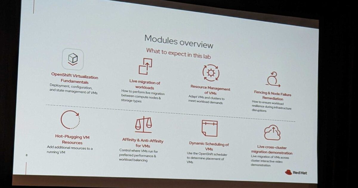 Red Hat Summit 2026 OpenShift Virtualization lab modules overview slide